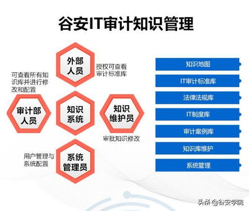 新一代IT審計管理系統面世 賦能審計合規，加速數字化轉型
