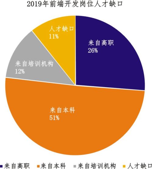 軟件與信息技術(shù)高職畢業(yè)生職業(yè)發(fā)展環(huán)境報(bào)告——以前端開(kāi)發(fā)工程師為例